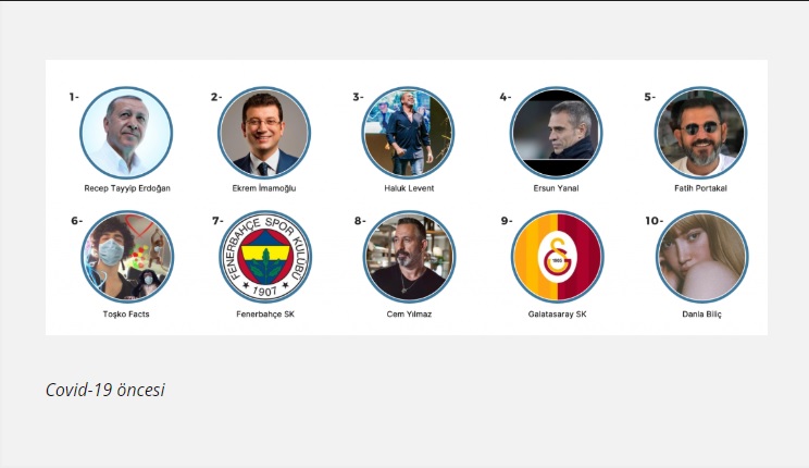 Teyit.org araştırdı: Covid-19 dijital platformlarda haber alma alışkanlıklarımızı nasıl değiştirdi? Teyit.org araştırdı: Covid-19 dijital platformlarda haber alma alışkanlıklarımızı nasıl değiştirdi?
