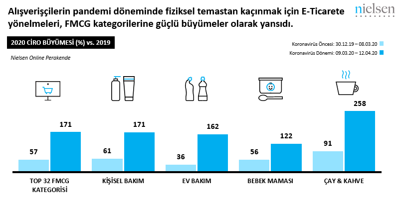 Koronavirüs sonrası tüketimde hangi trendler bizleri bekliyor?