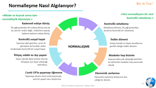 Her iki kişiden biri AVM ve berberlerde alınan önlemleri yetersiz buluyor