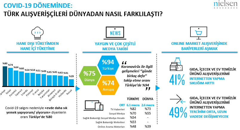 Koronavirüs sonrası tüketimde hangi trendler bizleri bekliyor?