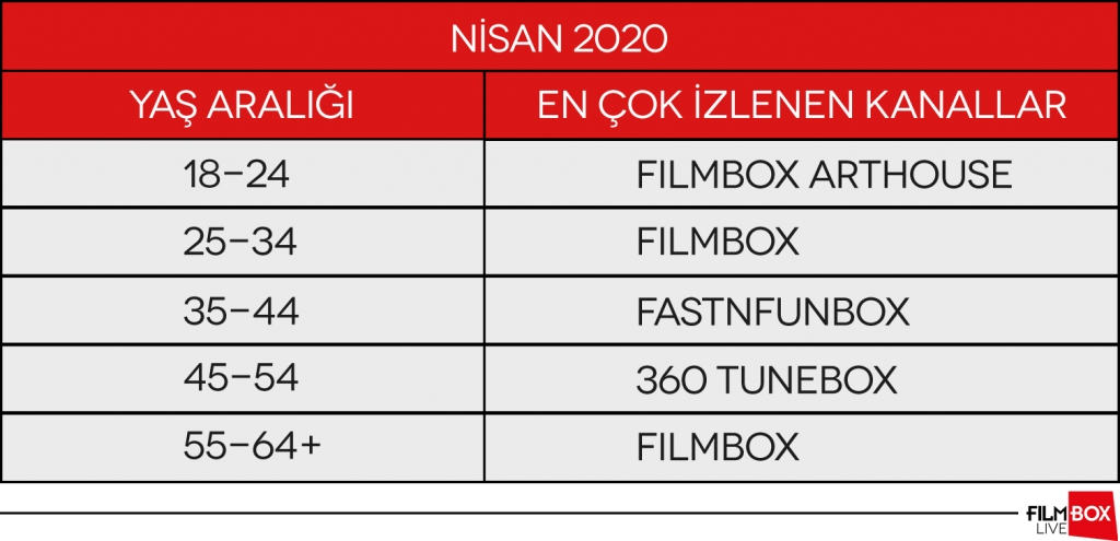Normalleşme özlemi izleme alışkanlıklarımıza da yansıdı