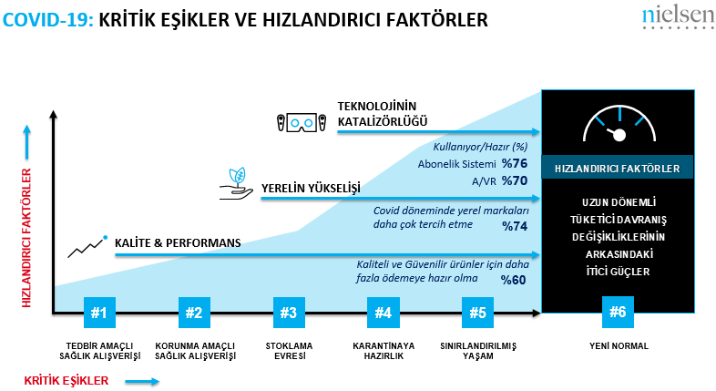 Koronavirüs sonrası tüketimde hangi trendler bizleri bekliyor?