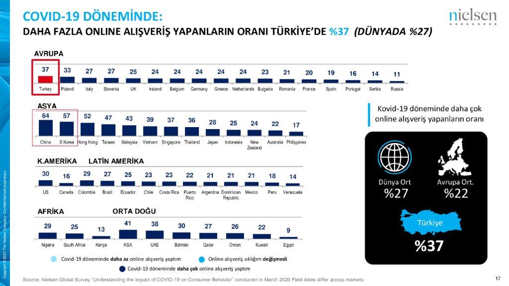 Didem Şekerel Erdoğan: "Koronavirüs salgınında anları yakalamak çok önemli"