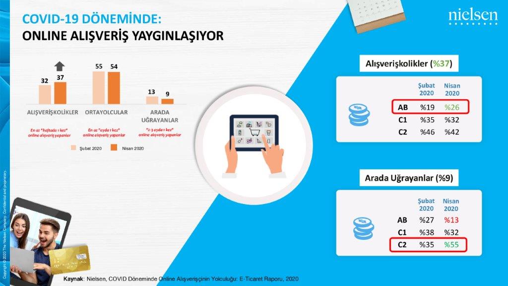 Didem Şekerel Erdoğan: "Koronavirüs salgınında anları yakalamak çok önemli"