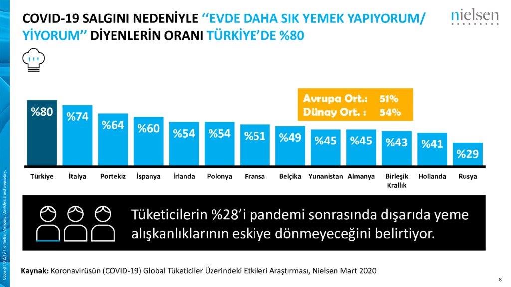 Didem Şekerel Erdoğan: "Koronavirüs salgınında anları yakalamak çok önemli"