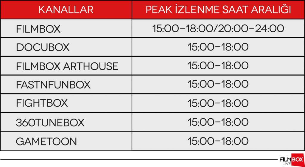 Normalleşme özlemi izleme alışkanlıklarımıza da yansıdı
