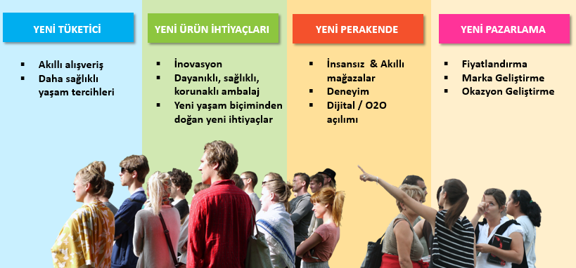 Koronavirüs sonrası tüketimde hangi trendler bizleri bekliyor?