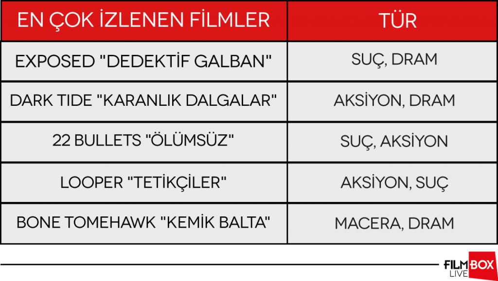 Normalleşme özlemi izleme alışkanlıklarımıza da yansıdı