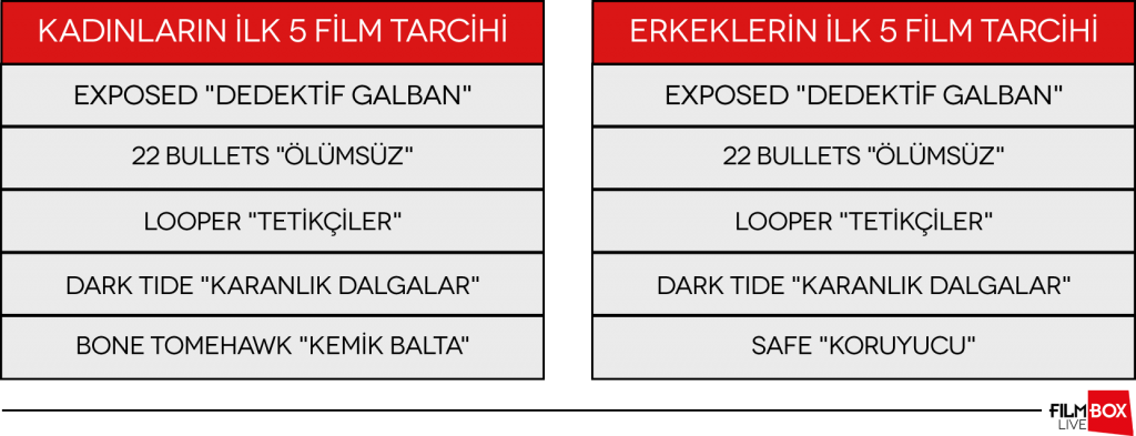 Normalleşme özlemi izleme alışkanlıklarımıza da yansıdı Normalleşme özlemi izleme alışkanlıklarımıza da yansıdı