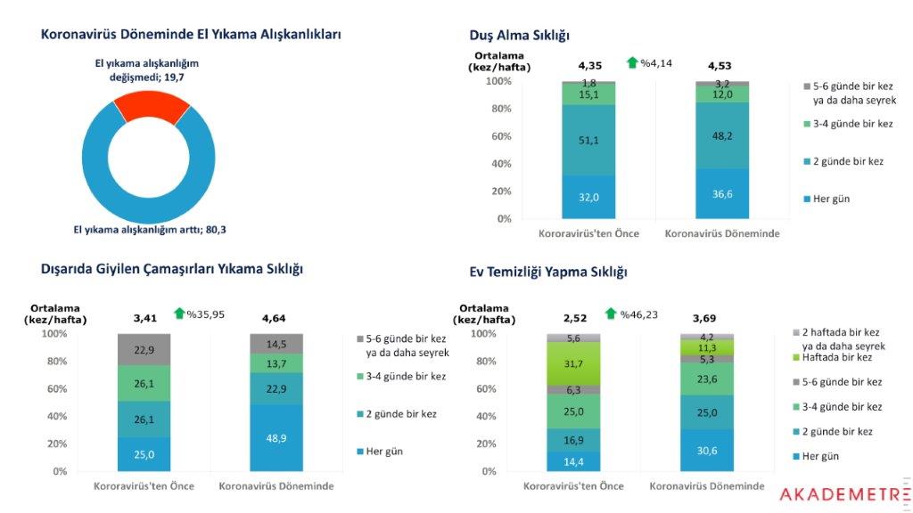 Simide hasret büyüyor! Araştırmalara göre Türk halkı en çok “simidi” özledi
