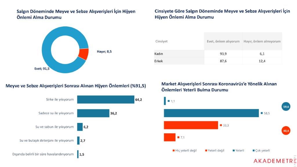 Simide hasret büyüyor! Araştırmalara göre Türk halkı en çok “simidi” özledi