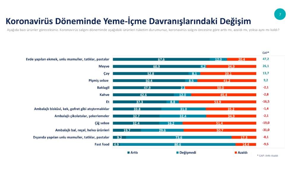 Simide hasret büyüyor! Araştırmalara göre Türk halkı en çok “simidi” özledi