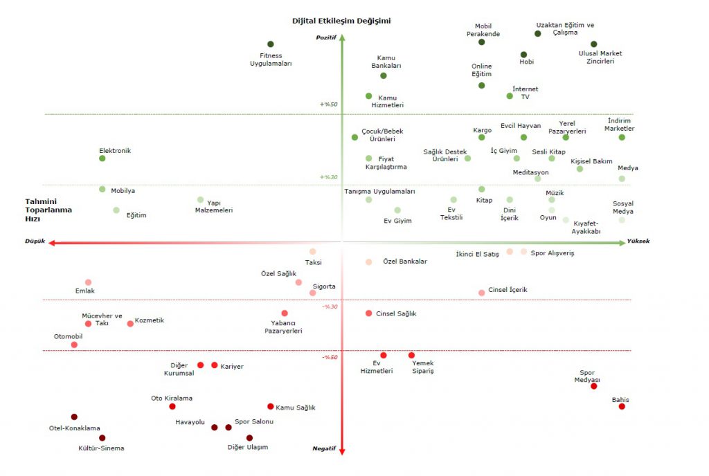Deloitte, 60 kategoride salgının etkilerini analiz etti: Tüketicilerde fiyat hassasiyeti, sektörlerde dijitalleşme artıyor Deloitte, 60 kategoride salgının etkilerini analiz etti: Tüketicilerde fiyat hassasiyeti, sektörlerde dijitalleşme artıyor