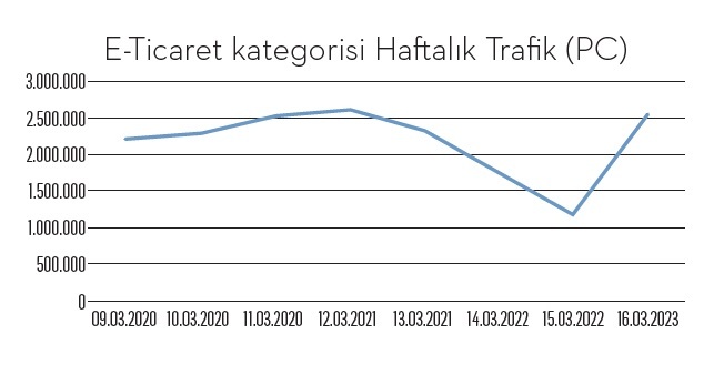 Salgın döneminin can simidi: “Mobil Uygulamalar” Salgın döneminin can simidi: “Mobil Uygulamalar”