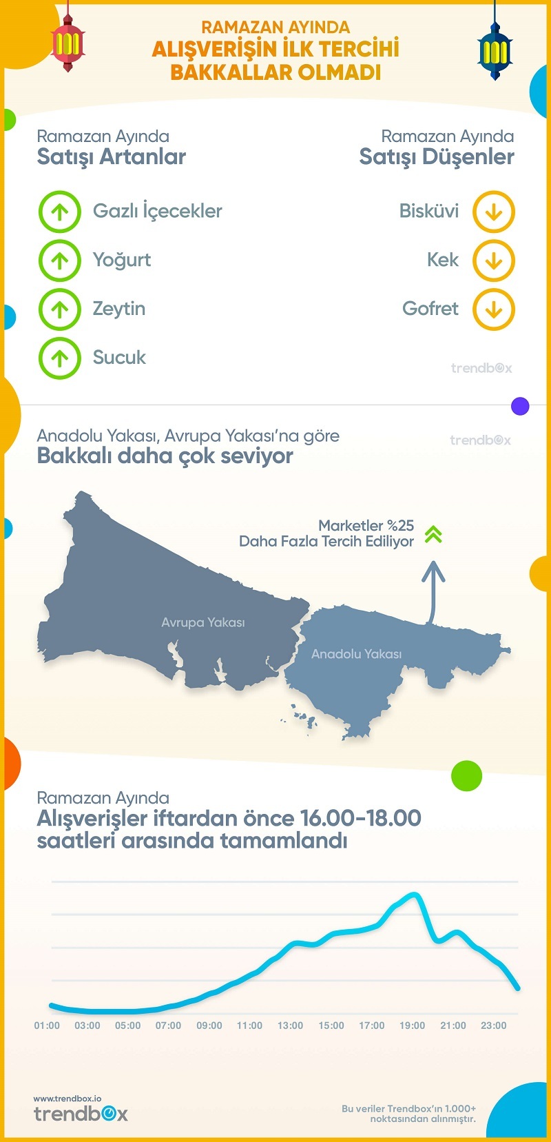Koronavirüs Ramazan alışverişini de etkiledi Koronavirüs Ramazan alışverişini de etkiledi