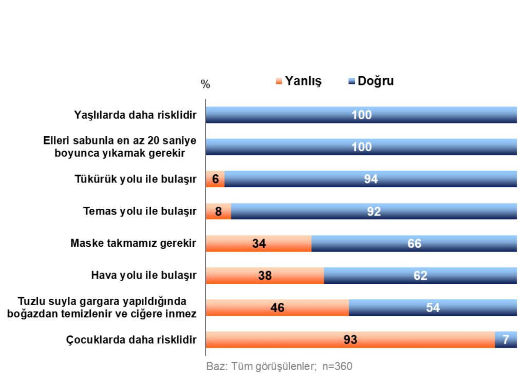 Mehmet Aktulga yazdı: “Korona Günlerinde Hayat Nasıl Değişti?"