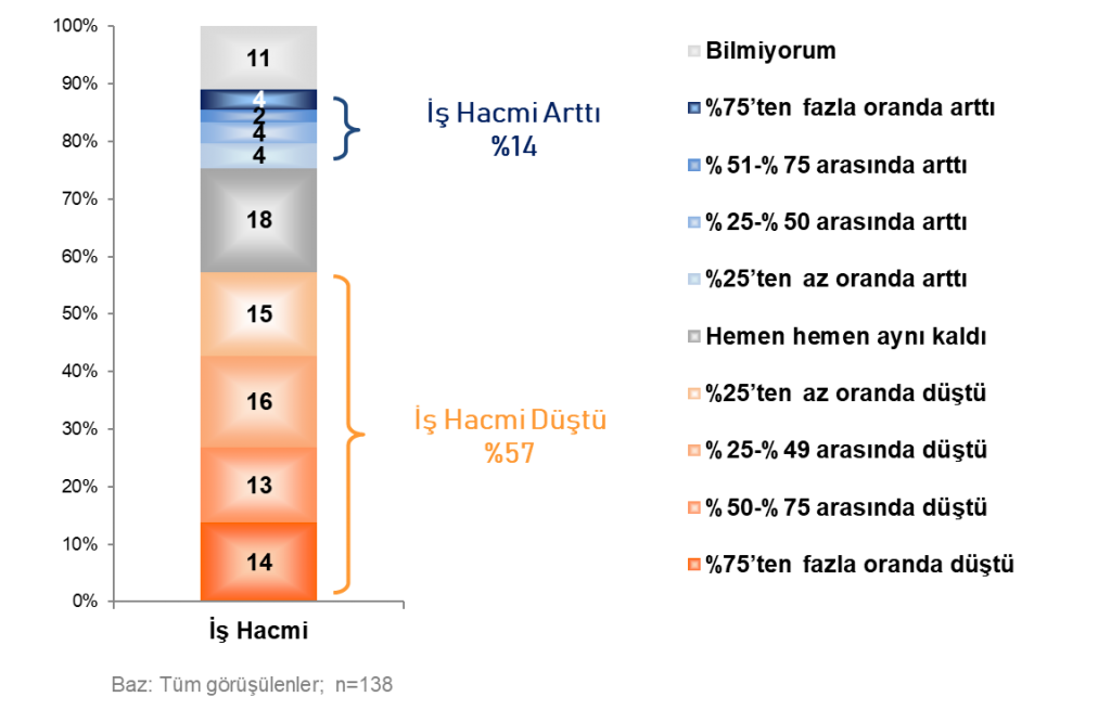 Mehmet Aktulga yazdı: “Korona Günlerinde Hayat Nasıl Değişti?"