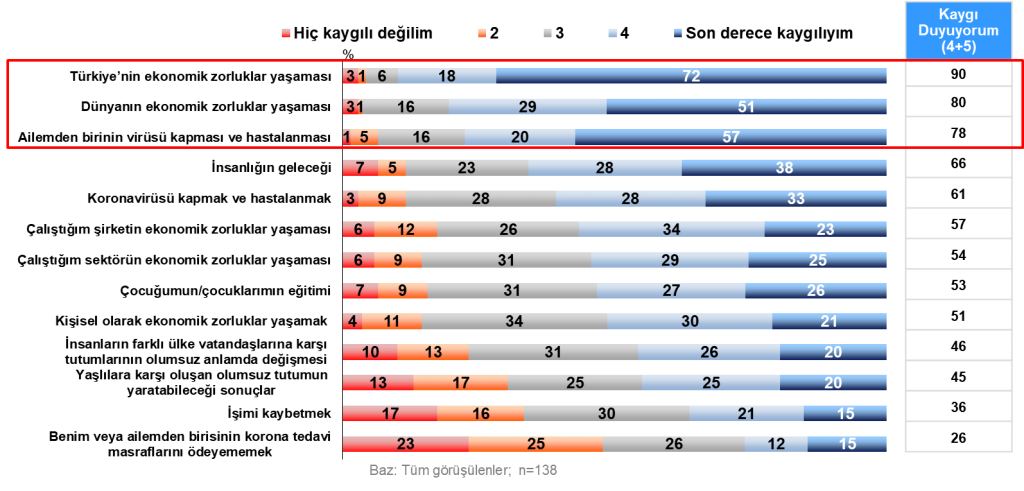 Mehmet Aktulga yazdı: “Korona Günlerinde Hayat Nasıl Değişti?"
