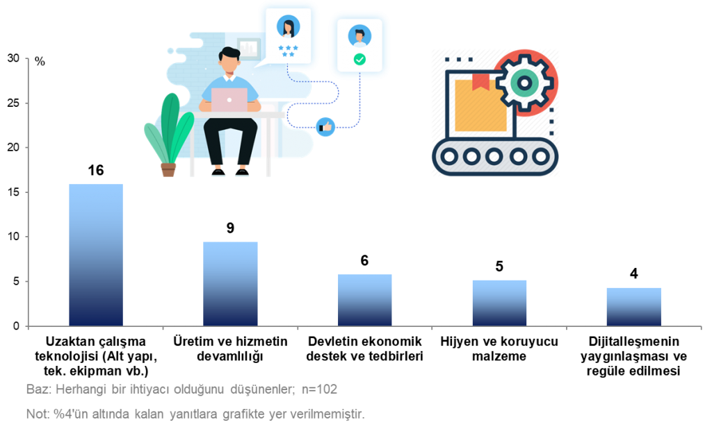 Mehmet Aktulga yazdı: “Korona Günlerinde Hayat Nasıl Değişti?"