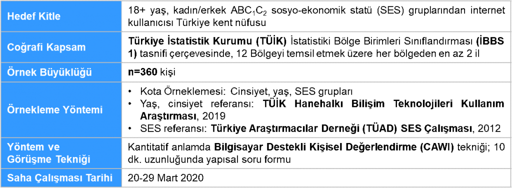 Mehmet Aktulga yazdı: “Korona Günlerinde Hayat Nasıl Değişti?"