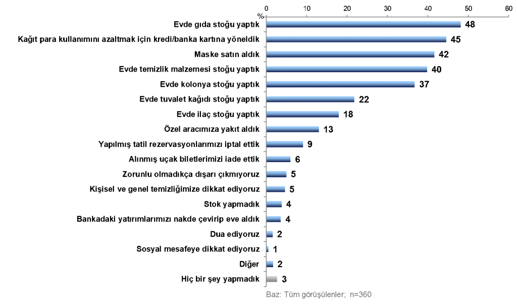 Mehmet Aktulga yazdı: “Korona Günlerinde Hayat Nasıl Değişti?"