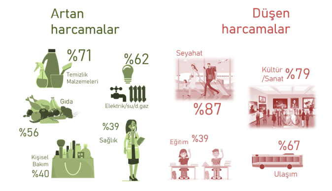 Mehmet Aktulga yazdı: “Korona Günlerinde Hayat Nasıl Değişti?"
