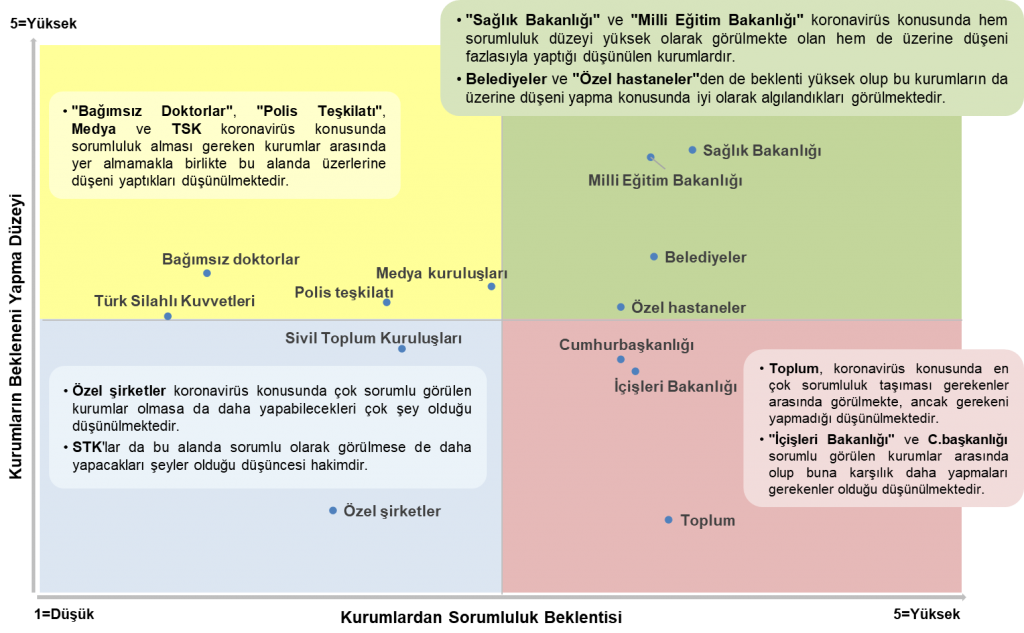 Mehmet Aktulga yazdı: “Korona Günlerinde Hayat Nasıl Değişti?"