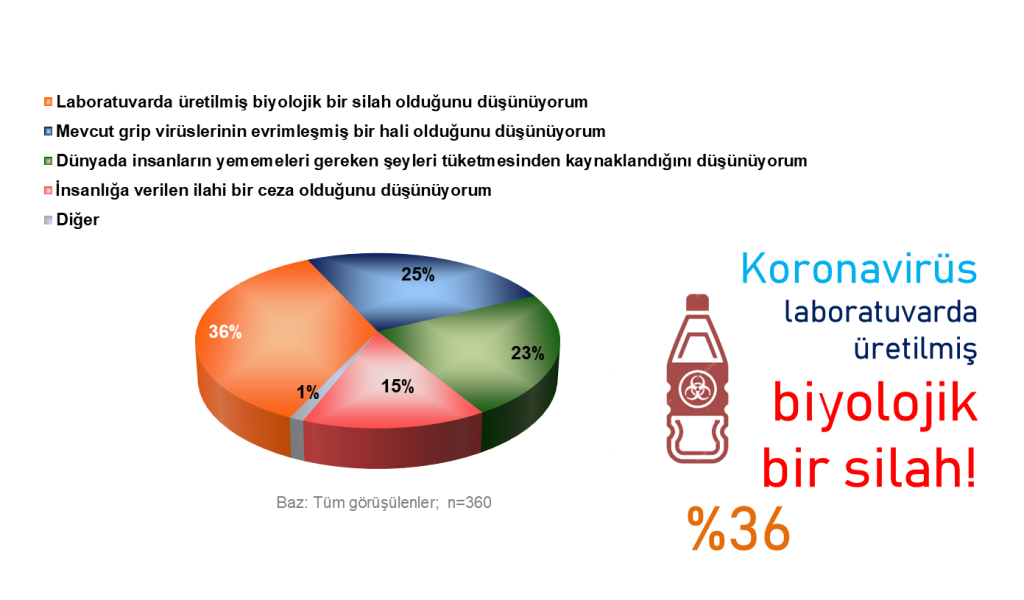 Mehmet Aktulga yazdı: “Korona Günlerinde Hayat Nasıl Değişti?"