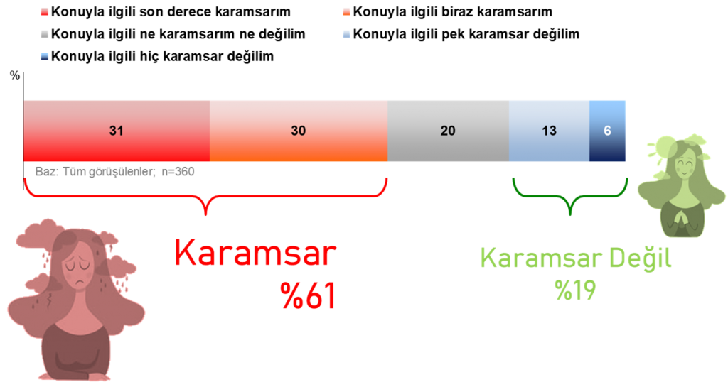Mehmet Aktulga yazdı: “Korona Günlerinde Hayat Nasıl Değişti?"