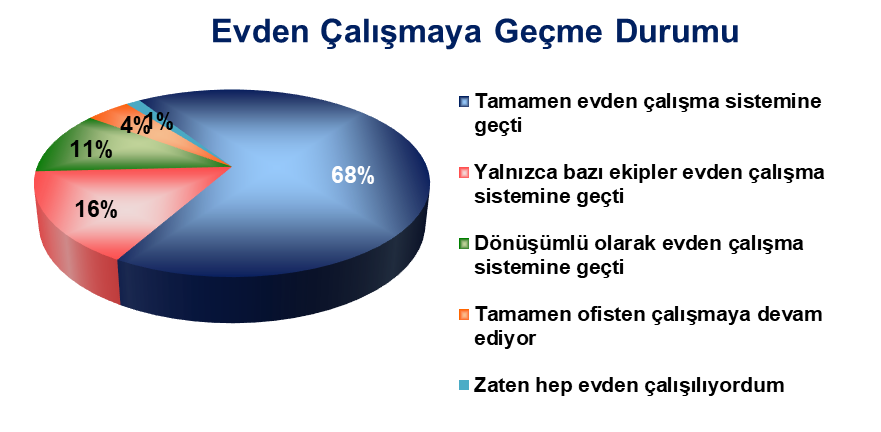 Mehmet Aktulga yazdı: “Korona Günlerinde Hayat Nasıl Değişti?"