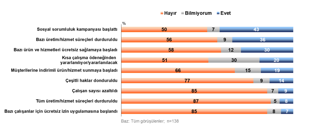 Mehmet Aktulga yazdı: “Korona Günlerinde Hayat Nasıl Değişti?"