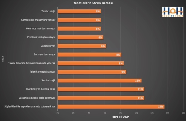 Nuri Murat Avcı yazdı: "Pandemi döneminde yöneticiler sınıfta kaldı!" Nuri Murat Avcı yazdı: "Pandemi döneminde yöneticiler sınıfta kaldı!"