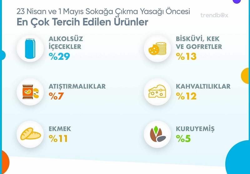 Türk halkı market alışverişinde son dakikacı