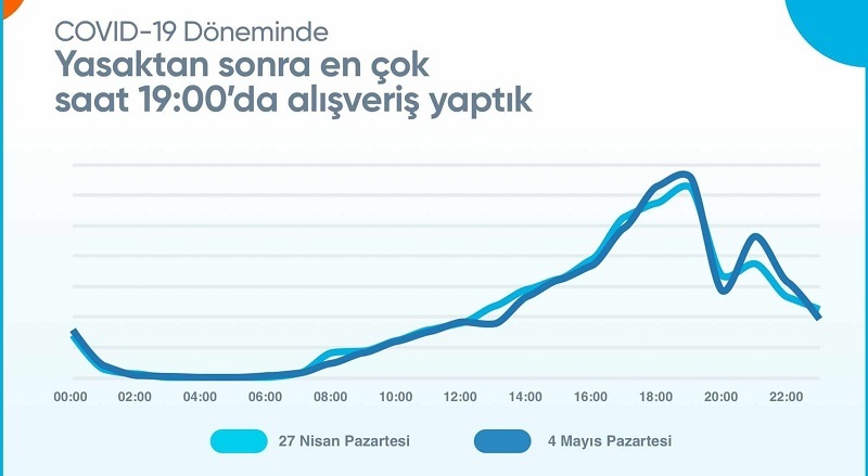 Türk halkı market alışverişinde son dakikacı