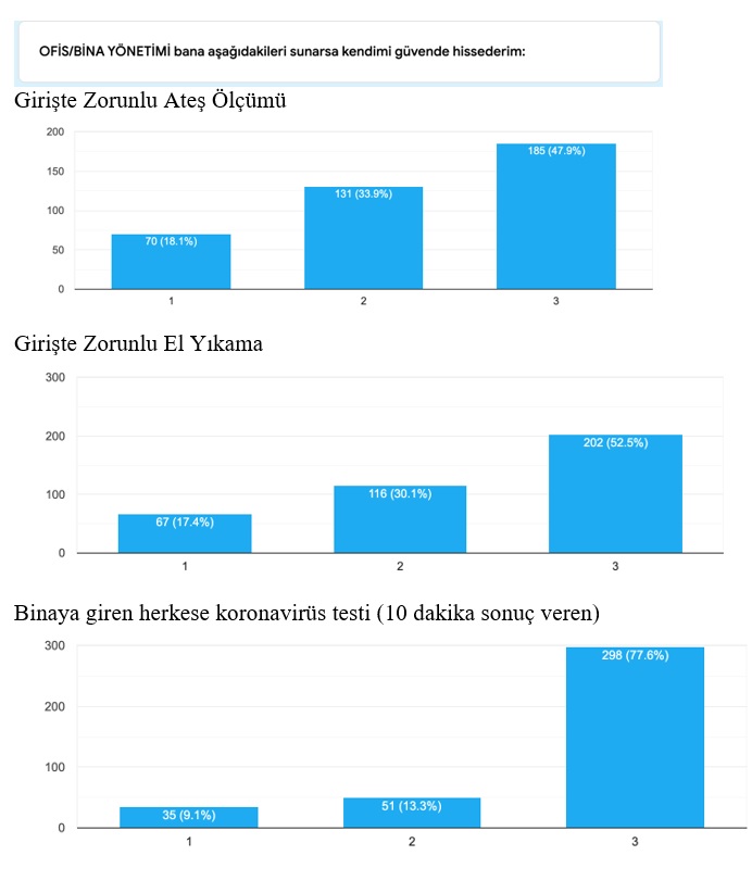 Günseli Özen yazdı: "Beyaz yakalı ayak sürüyor, onu, şunu, bunu yapmazsanız işe gelmem diyor!"