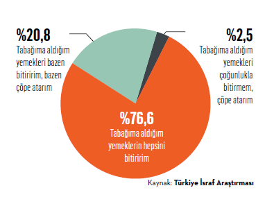 Dünyanın çöpe giden hazinesi! Pandemiyle birlikte israfla mücadele yeniden gündemde…
