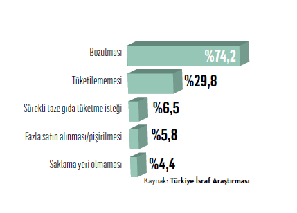 Dünyanın çöpe giden hazinesi! Pandemiyle birlikte israfla mücadele yeniden gündemde…