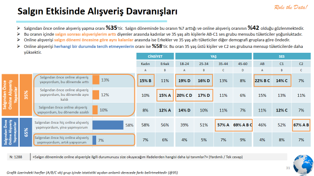 Salgın döneminde sosyal sorumluluk çalışmalarıyla akılda kalan markalar hangileri oldu?