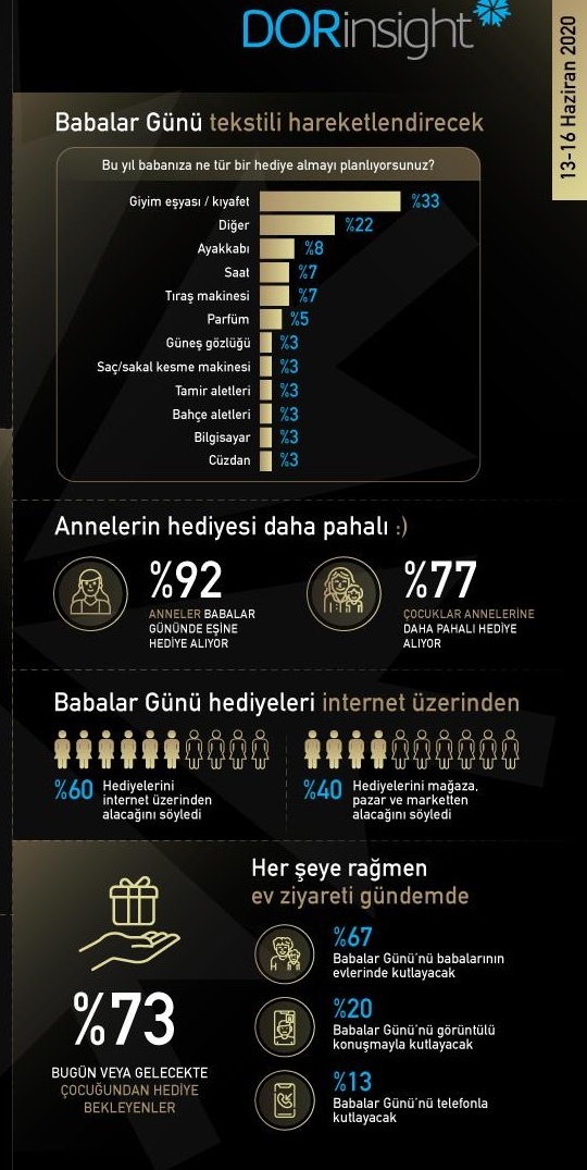 Korona gölgesinde Babalar Günü