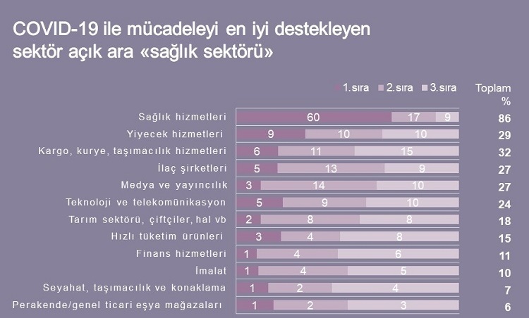 Koronavirüs sürecinde toplum şirketlere “gözüm üzerinizde” diyor