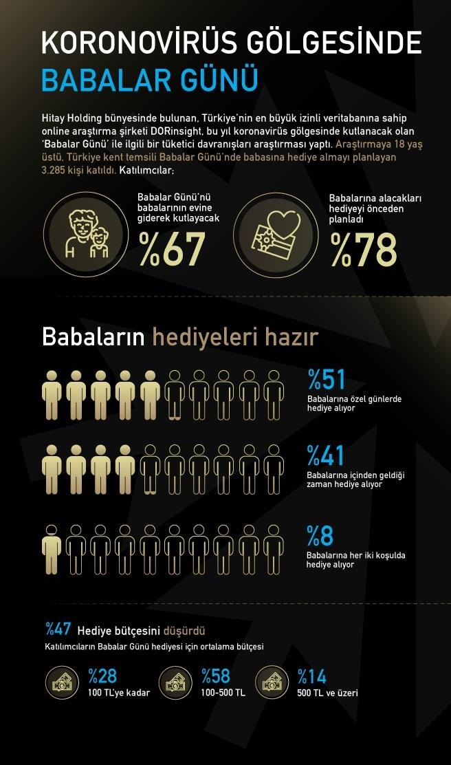 Korona gölgesinde Babalar Günü