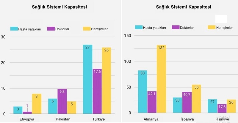 UNDP açıkladı: Salgına hangi ülke ne kadar hazırdı?