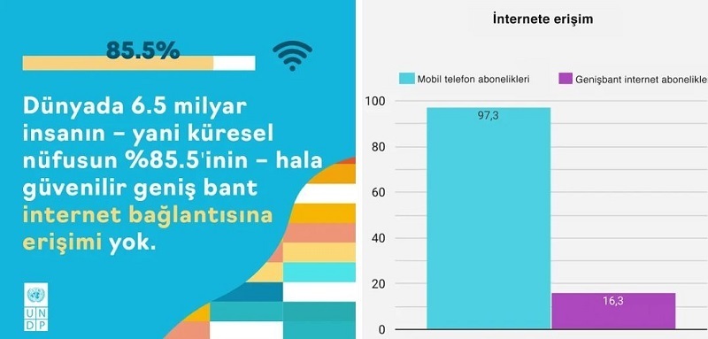 UNDP açıkladı: Salgına hangi ülke ne kadar hazırdı?
