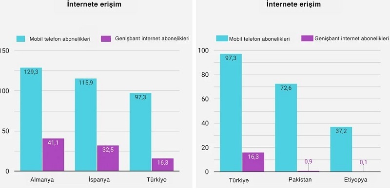 UNDP açıkladı: Salgına hangi ülke ne kadar hazırdı?