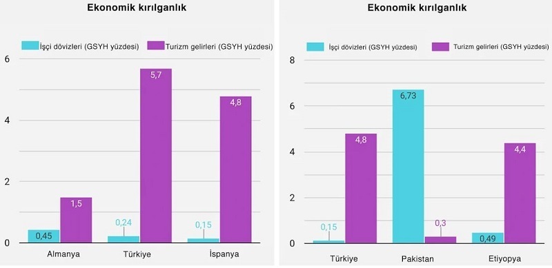 UNDP açıkladı: Salgına hangi ülke ne kadar hazırdı?
