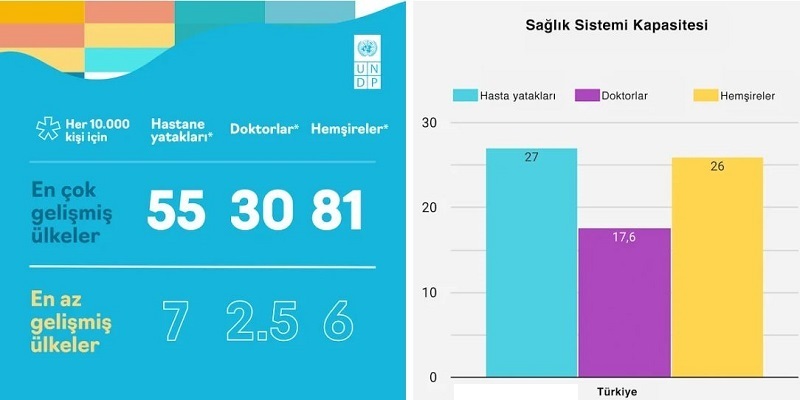 UNDP açıkladı: Salgına hangi ülke ne kadar hazırdı?