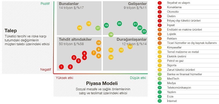 Koronavirüs dünya ekonomisinin yüzde 58’i üzerinde ciddi tehdit oluşturuyor Koronavirüs dünya ekonomisinin yüzde 58’i üzerinde ciddi tehdit oluşturuyor