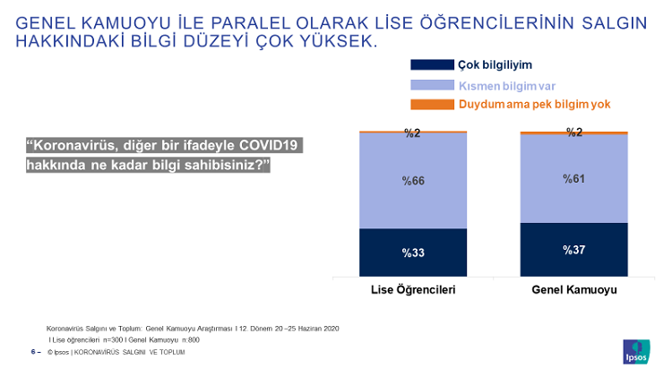 Salgın döneminde lise öğrencileri neler hissetti, neler yaşadı?