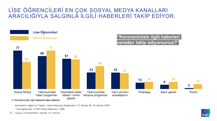 Salgın döneminde lise öğrencileri neler hissetti, neler yaşadı?