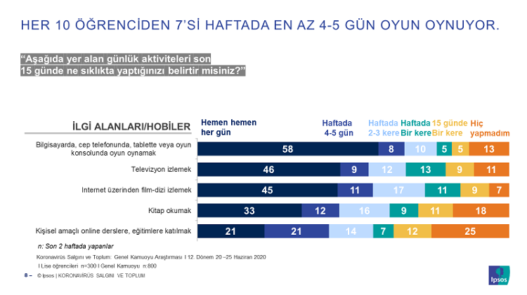 Salgın döneminde lise öğrencileri neler hissetti, neler yaşadı?